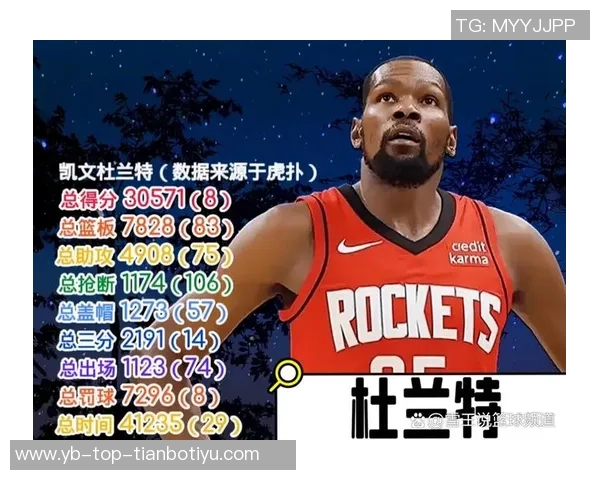 自96-97赛季以来单节得分25球员统计库里8次领跑哈登今日成功入榜 自96-97赛季以来单节得分25球员统计库里8次领跑哈登今日成功入榜